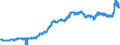 Indicator: Consumer Price Index for All Urban Consumers:: Used Cars and Trucks in U.S. City Average