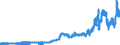 Indicator: Consumer Price Index for All Urban Consumers:: Gasoline (All Types) in U.S. City Average