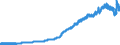 Indicator: Consumer Price Index for All Urban Consumers:: Public Transportation in U.S. City Average