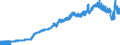 Indicator: Consumer Price Index for All Urban Consumers:: Airline Fares in U.S. City Average