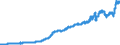 Indicator: Consumer Price Index for All Urban: Wage Earners and Clerical Workers: Transportation in U.S. City Average