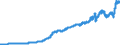 Indicator: Consumer Price Index for All Urban: Wage Earners and Clerical Workers: Private Transportation in U.S. City Average