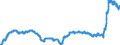 Indicator: Consumer Price Index for All Urban: Wage Earners and Clerical Workers: New and Used Motor Vehicles in U.S. City Average