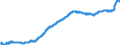 Indicator: Consumer Price Index for All Urban: Wage Earners and Clerical Workers: New Vehicles in U.S. City Average