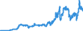 Indicator: Consumer Price Index for All Urban: Wage Earners and Clerical Workers: Motor Fuel in U.S. City Average