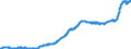 Indicator: Consumer Price Index for All Urban: Wage Earners and Clerical Workers: Motor Vehicle Parts and Equipment in U.S. City Average
