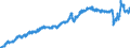 Indicator: Consumer Price Index for All Urban: Wage Earners and Clerical Workers: Public Transportation in U.S. City Average