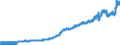Indicator: Consumer Price Index for All Urban: Wage Earners and Clerical Workers: Transportation in U.S. City Average