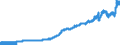 Indicator: Consumer Price Index for All Urban: Wage Earners and Clerical Workers: Private Transportation in U.S. City Average