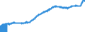 Indicator: Consumer Price Index for All Urban: Wage Earners and Clerical Workers: New Vehicles in U.S. City Average