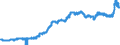 Indicator: Consumer Price Index for All Urban: Wage Earners and Clerical Workers: Used Cars and Trucks in U.S. City Average