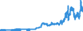 Indicator: Consumer Price Index for All Urban: Wage Earners and Clerical Workers: Motor Fuel in U.S. City Average