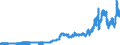 Indicator: Consumer Price Index for All Urban: Wage Earners and Clerical Workers: Gasoline (All Types) in U.S. City Average