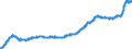 Indicator: Consumer Price Index for All Urban: Wage Earners and Clerical Workers: Motor Vehicle Parts and Equipment in U.S. City Average