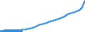 Indicator: Consumer Price Index for All Urban: Wage Earners and Clerical Workers: Motor Vehicle Maintenance and Repair in U.S. City Average