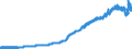 Indicator: Consumer Price Index for All Urban: Wage Earners and Clerical Workers: Public Transportation in U.S. City Average