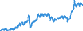 Indicator: Chained Consumer Price Index for All Urban Consumers:: Transportation in U.S. City Average