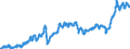 Indicator: Chained Consumer Price Index for All Urban Consumers:: Private Transportation in U.S. City Average