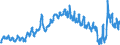 Indicator: Chained Consumer Price Index for All Urban Consumers:: Public Transportation in U.S. City Average