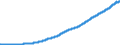 Indicator: Consumer Price Index for All Urban Consumers: Medical Care: Services in U.S. City Average