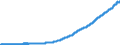 Indicator: Consumer Price Index for All Urban Consumers: Medical Care: Services in U.S. City Average