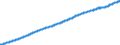Indicator: Consumer Price Index for All Urban Consumers:: Professional Services in U.S. City Average
