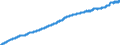 Indicator: Consumer Price Index for All Urban Consumers:: Services by Other Medical Professionals in U.S. City Average