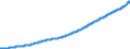 Indicator: Consumer Price Index for All Urban Consumers:: Hospital and Related Services in U.S. City Average