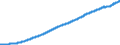 Indicator: Consumer Price Index for All Urban Consumers:: Professional Services in U.S. City Average
