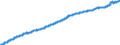 Indicator: Consumer Price Index for All Urban Consumers:: Services by Other Medical Professionals in U.S. City Average