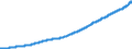 Indicator: Consumer Price Index for All Urban Consumers:: Hospital and Related Services in U.S. City Average