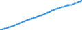 Indicator: Consumer Price Index for All Urban: Wage Earners and Clerical Workers: Professional Services in U.S. City Average