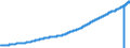 Indicator: Consumer Price Index for All Urban: Wage Earners and Clerical Workers: Hospital and Related Services in U.S. City Average