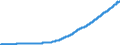 Indicator: Consumer Price Index for All Urban: Wage Earners and Clerical Workers: Medical Care in U.S. City Average