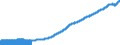Indicator: Consumer Price Index for All Urban: Wage Earners and Clerical Workers: Medical Care Commodities in U.S. City Average