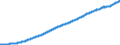 Indicator: Consumer Price Index for All Urban: Wage Earners and Clerical Workers: Professional Services in U.S. City Average