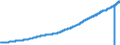 Indicator: Consumer Price Index for All Urban: Wage Earners and Clerical Workers: Hospital and Related Services in U.S. City Average