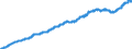 Indicator: Chained Consumer Price Index for All Urban Consumers: Medical Care: Commodities in U.S. City Average
