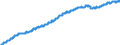 Indicator: Consumer Price Index for All Urban Consumers: Education and Communication in U.S. City Average: 