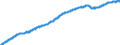 Indicator: Consumer Price Index for All Urban Consumers: Education and Communication in U.S. City Average: 