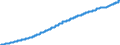 Indicator: Consumer Price Index for All Urban Consumers: Education: in U.S. City Average