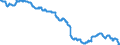 Indicator: Consumer Price Index for All Urban Consumers:: Information and Information Processing in U.S. City Average