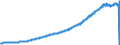 Indicator: Consumer Price Index for All Urban Consumers:: Educational Books and Supplies in U.S. City Average