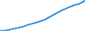 Indicator: Consumer Price Index for All Urban Consumers:: Tuition, Other School Fees, and Childcare in U.S. City Average
