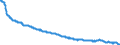 Indicator: Consumer Price Index for All Urban Consumers:: Information Technology, Hardware and Services in U.S. City Average