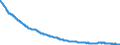 Indicator: Consumer Price Index for All Urban Consumers:: Computers, Peripherals, and Smart Home Assistants in U.S. City Average