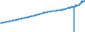Indicator: Consumer Price Index for All Urban Consumers:: Fees for Lessons or Instructions in U.S. City Average
