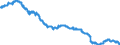 Indicator: Consumer Price Index for All Urban Consumers:: Communication in U.S. City Average