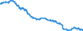 Indicator: Consumer Price Index for All Urban Consumers:: Information and Information Processing in U.S. City Average