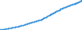 Indicator: Consumer Price Index for All Urban Consumers:: Tuition, Other School Fees, and Childcare in U.S. City Average